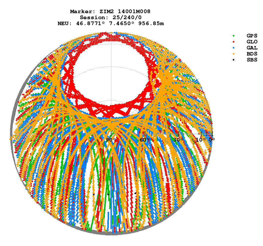 Skyplot (RINEX 3) of ZIM2
