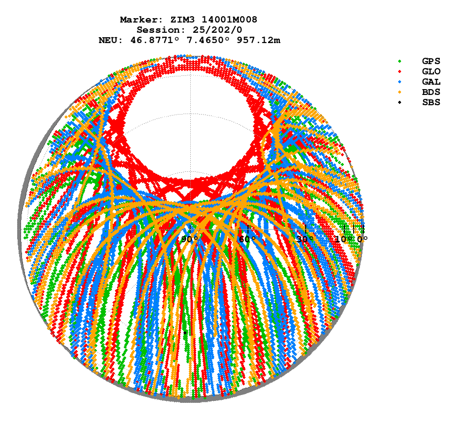 Skyplot (RINEX 3) of ZIM3