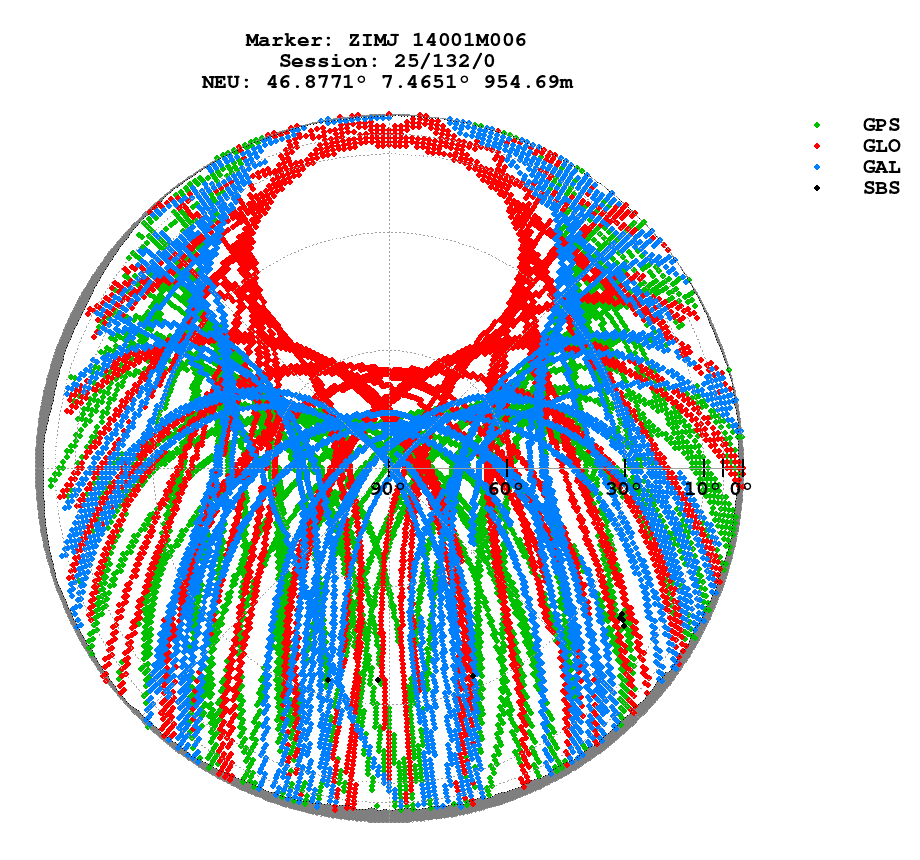 Skyplot (RINEX 2) of ZIMJ