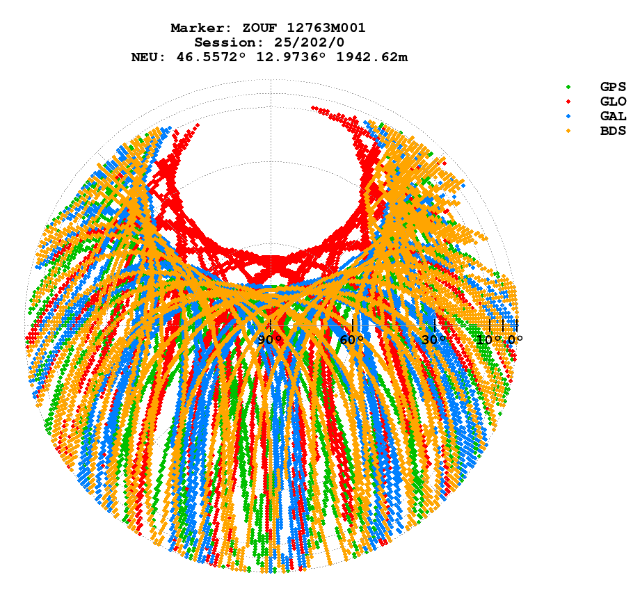 Skyplot (RINEX 3) of ZOUF